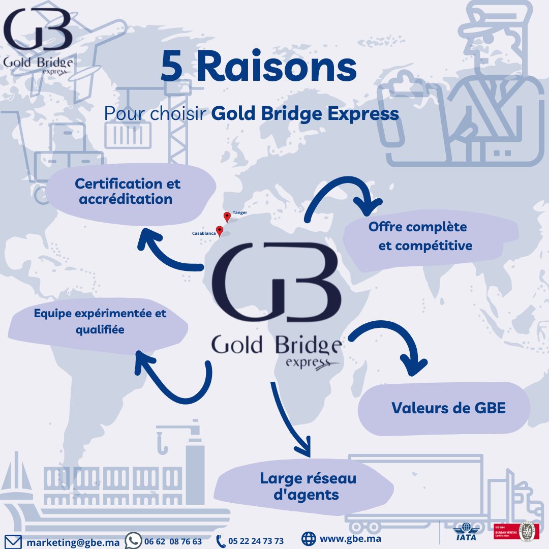 Les 5 Bonnes raisons pour Choisir Gold Bridge Express. Gold Bridge